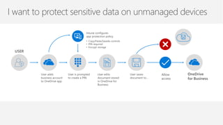 USER
User is prompted
to create a PIN
User edits
document stored
in OneDrive for
Business
User saves
document to…
User adds
business account
to OneDrive app
Intune configures
app protection policy
OneDrive
for Business
Allow
access
• Copy/Paste/SaveAs controls
• PIN required
• Encrypt storage
 