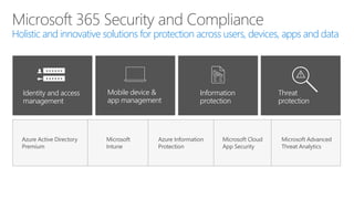 Mobile device &
app management
Information
protection
Holistic and innovative solutions for protection across users, devices, apps and data
Azure Active Directory
Premium
Microsoft
Intune
Azure Information
Protection
Microsoft Cloud
App Security
Microsoft Advanced
Threat Analytics
Identity and access
management
Threat
protection
 