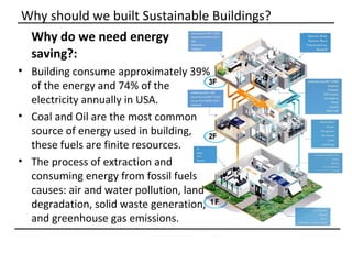 Why should we built Sustainable Buildings?
 Why do we need energy
 saving?:
• Building consume approximately 39%
  of the energy and 74% of the
  electricity annually in USA.
• Coal and Oil are the most common
  source of energy used in building,
  these fuels are finite resources.
• The process of extraction and
  consuming energy from fossil fuels
  causes: air and water pollution, land
  degradation, solid waste generation,
  and greenhouse gas emissions.
 