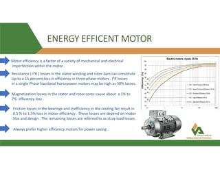 ENERGY EFFICENT MOTOR
Motor efficiency is a factor of a variety of mechanical and electrical
imperfection within the motor .
Resistance ( I²R ) losses in the stator winding and rotor bars can constitute
Up to a 15 percent loss in efficiency in three phase motors . I²R losses
in a single Phase fractional horsepower motors may be high as 30% losses.
Magnetization losses in the stator and rotor cores cause about a 1% to
7% efficiency loss .
Friction losses in the bearings and inefficiency in the cooling fan result in
0.5 % to 1.5% loss in motor efficiency . These losses are depend on motor
Size and design . The remaining losses are referred to as stray load losses .
Always prefer higher efficiency motors for power saving .
 