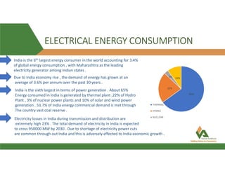 ELECTRICAL ENERGY CONSUMPTION
65%
22%
3% 10%
THERMAL
HYDRO
NUCLEAR
India is the 6th largest energy consumer in the world accounting for 3.4%
of global energy consumption , with Maharashtra as the leading
electricity generator among Indian states .
Due to India economy rise , the demand of energy has grown at an
average of 3.6% per annum over the past 30 years .
India is the sixth largest in terms of power generation . About 65%
Energy consumed in India is generated by thermal plant ,22% of Hydro
Plant , 3% of nuclear power plants and 10% of solar and wind power
generation . 53.7% of India energy commercial demand is met through
The country vast coal reserve .
Electricity losses in India during transmission and distribution are
extremely high 23% . The total demand of electricity in India is expected
to cross 950000 MW by 2030 . Due to shortage of electricity power cuts
are common through out India and this is adversely effected to India economic growth .
 