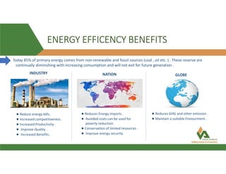 ENERGY EFFICENCY BENEFITS
Today 85% of primary energy comes from non-renewable and fossil sources (coal , oil etc. ) . These reserve are
continually diminishing with increasing consumption and will not exit for future generation .
INDUSTRY NATION GLOBE
● Reduce energy bills .
● Increased competitiveness .
● Increased Productivity .
● Improve Quality .
● Increased Benefits .
● Reduces Energy imports .
● Avoided costs can be used for
poverty reduction.
● Conservation of limited resources .
● Improve energy security.
● Reduces GHG and other emission .
● Maintain a suitable Enviourment .
 