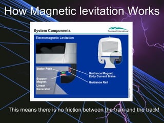 How Magnetic levitation Works
This means there is no friction between the train and the track!
 
