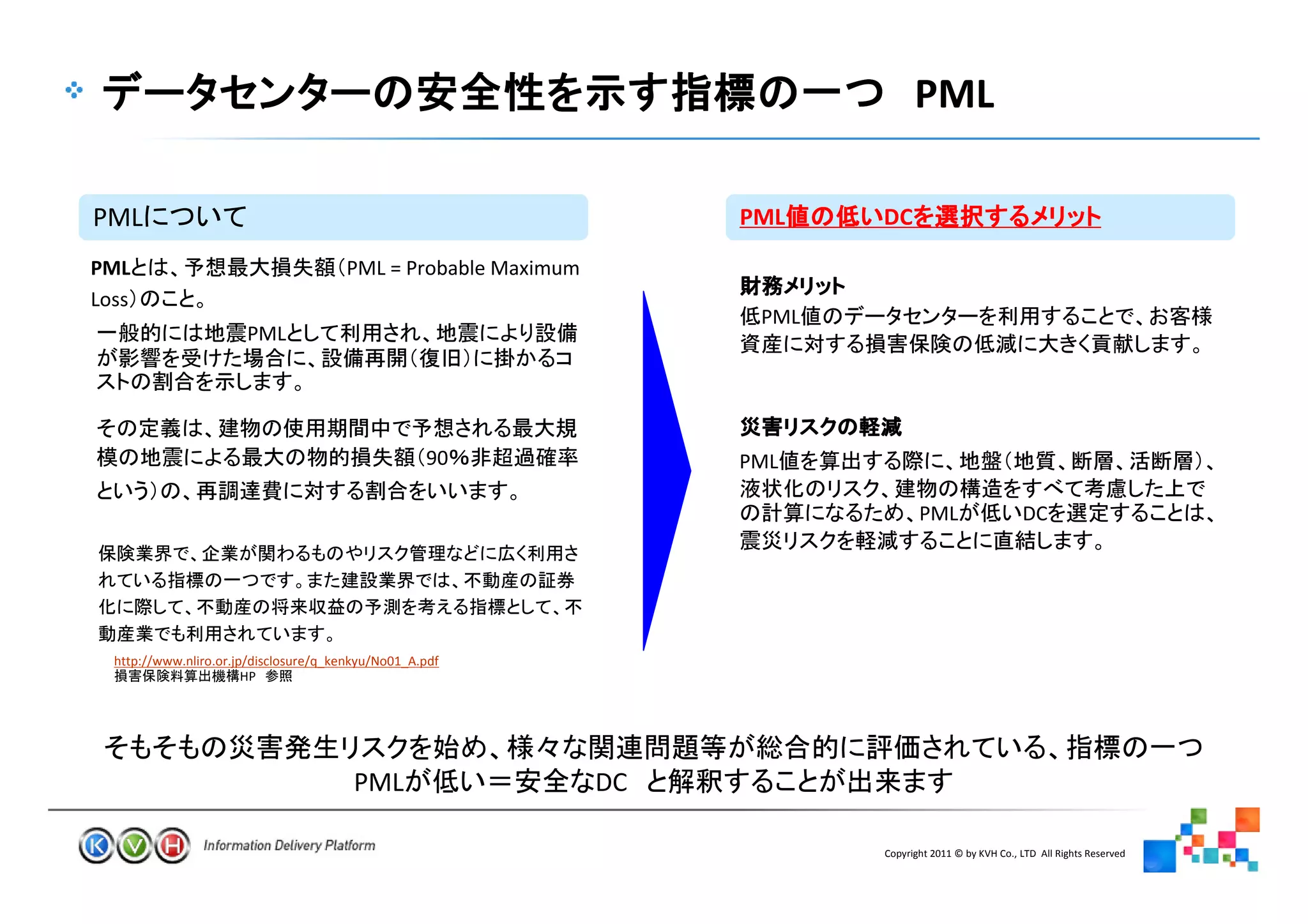 PML

PML                                                                       PML    DC

PML                                    PML = Probable Maximum
Loss
                                                                           PML
                       PML




                                                    90                    PML

                                                                                        PML                   DC




  http://www.nliro.or.jp/disclosure/q_kenkyu/No01_A.pdf
                        HP




                                         PML                    DC

                                                                                 Copyright 2011 © by KVH Co., LTD All Rights Reserved
                                                                     11
 