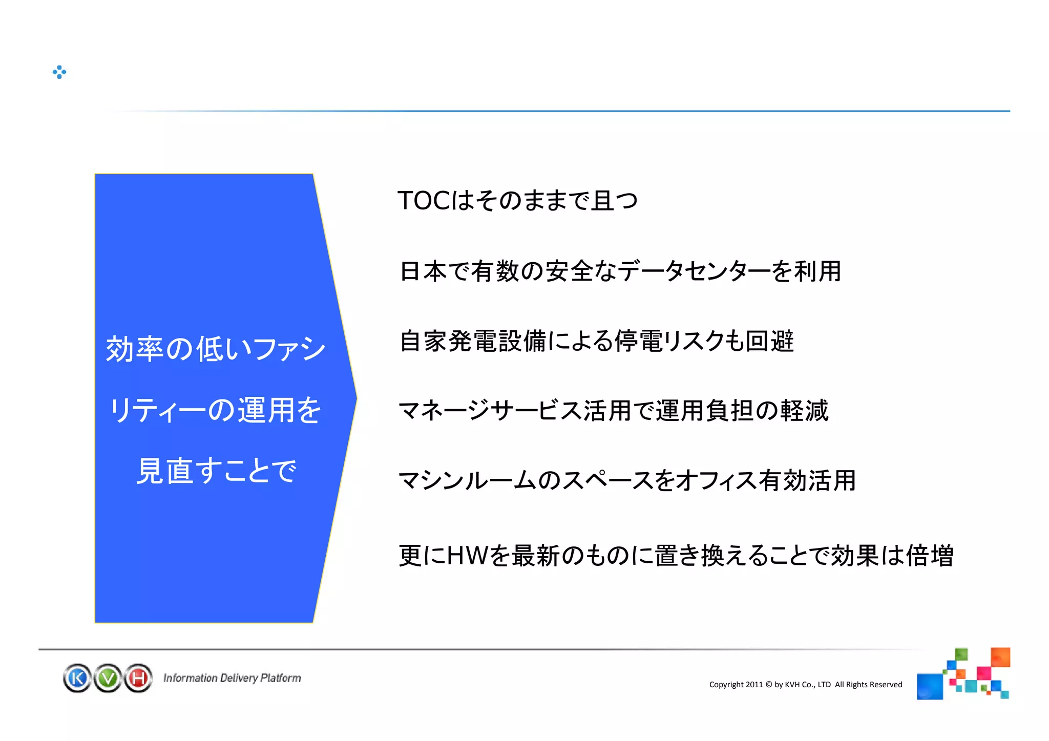 TOC




  HW



            Copyright 2011 © by KVH Co., LTD All Rights Reserved
       13
 