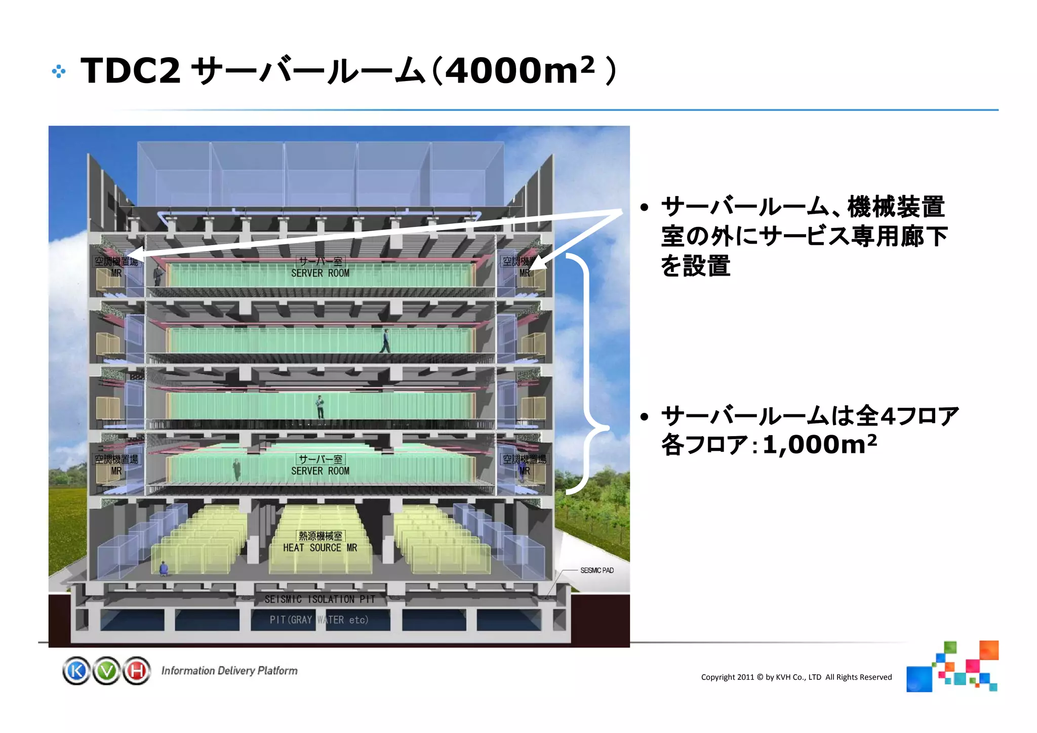 TDC2   4000m2


                •




                •
                                    1,000m2




                    Copyright 2011 © by KVH Co., LTD All Rights Reserved
         19
 