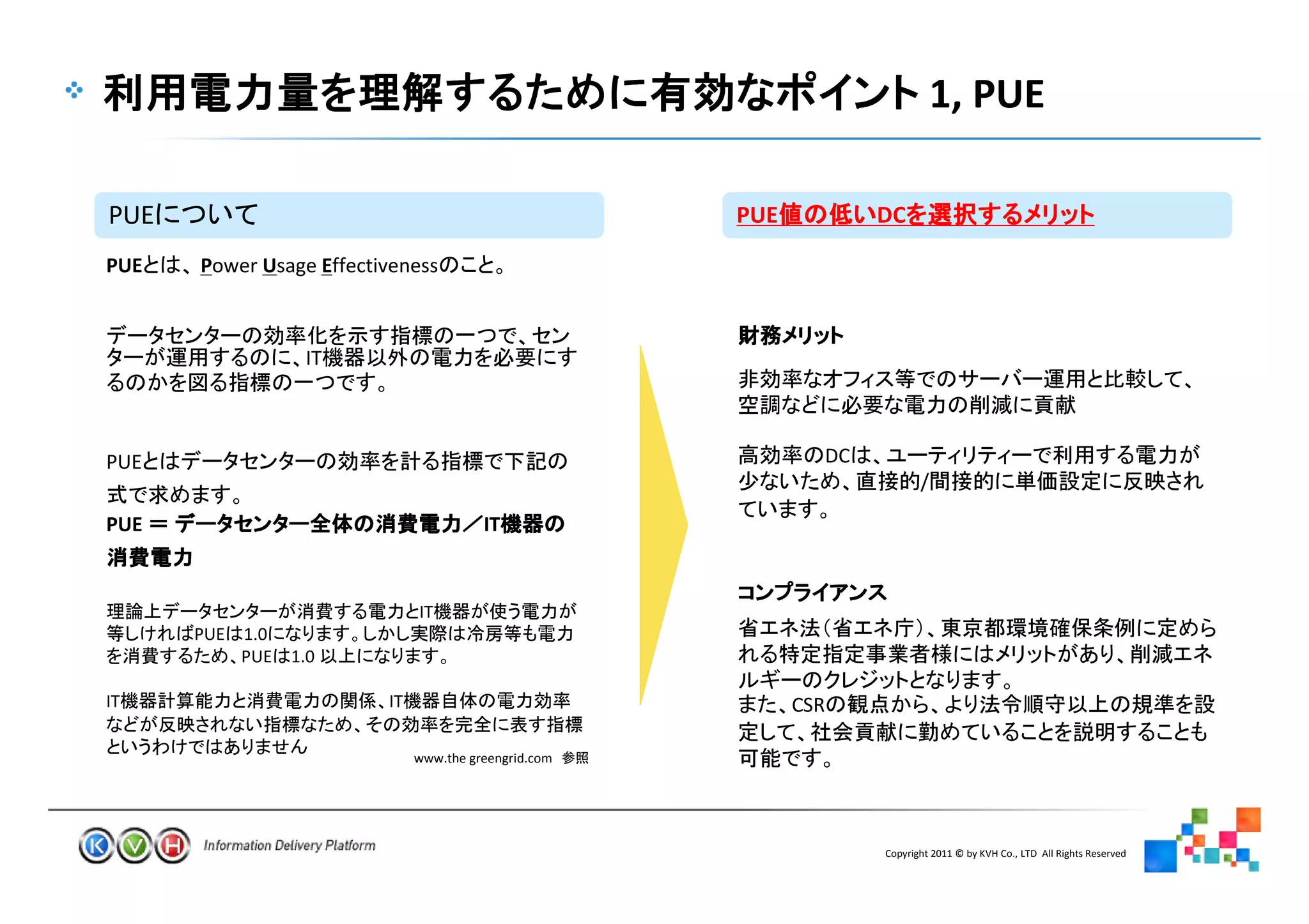 1, PUE

PUE                                                       PUE          DC

PUE   Power Usage Effectiveness



                   IT



PUE                                                               DC
                                                                              /
PUE                                     IT


                              IT
      PUE   1.0
            PUE   1.0

IT                       IT                                     CSR

                              www.the greengrid.com




                                                                       Copyright 2011 © by KVH Co., LTD All Rights Reserved
                                                      7
 