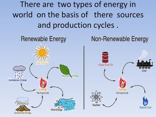 There are two types of energy in
world on the basis of there sources
      and production cycles .
 