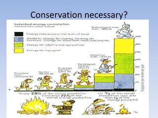 Conservation necessary?
 