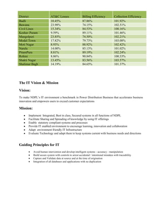 Enable  statutory compliant systems and processes