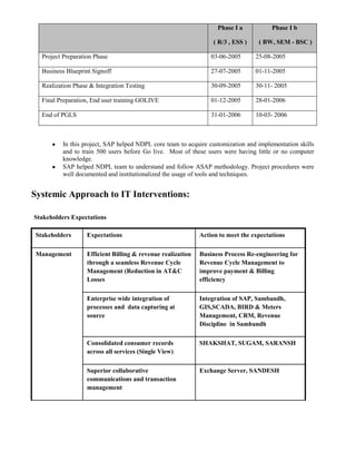 Customer Care as per the whims & fancies of the untrained manpower – No systematic supervision & tracking