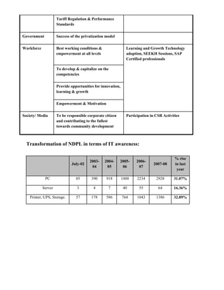 Only 85 PC’s and three servers for serving 8 lac consumersIn July 2002, NDPL took over the reins from erstwhile DVB (North and North west areas). One of the most important things on NDPL management’s mind was to involve Information Technology as a major force in its aim towards transformation. Keeping this in mind NDPL decided to go with ERP (Enterprise Resource and Planning) to bring out transparencies in the business processes of various departments.<br />Following departments where tackled in first place:<br />1. Stores (Materials Management)<br />2. Procurement (Purchase Management)<br />3. System Engg (Works Management)<br />4. Accounts (Inventory Accounting, Purchase Accounting, Works Accounting)<br />5. Asset Accounting<br />6. Human Resource Management <br />7. Payroll Accounting.<br />Processes of these departments were focused upon, and these departments were thrown the challenge to mould themselves and get ready to face the difficult task of implementing ERP.<br />NDPL decided to go with TCS product ENRGISE (Enterprise Related Generalized Information System). The implementation started in the month of Dec ’02. <br />About EN’RGISE<br />   Enterprise Related Generalized Information System or EN’RGISE 1.0 offers a complete solution for managing online business transactions of organizations in the Indian Utilities sector. Developed on lines of modern ERP products, it can take care of all transaction processing as well as executive information requirements through configurable business processes and reporting information. EN’RGISE is capable of providing information at your desktop through total integration of multi-functional modules. While the product’s various modules can operate in a group, they can also perform on their own. The product’s modular approach and rapid implementation methodology make it cost-effective. Besides, the GUI (Graphical User Interface) features of EN’RGISE enhance its ease of use, and make it user-friendly.<br />The product functionality includes:<br />Materials Management Inventory Management, Purchase Management