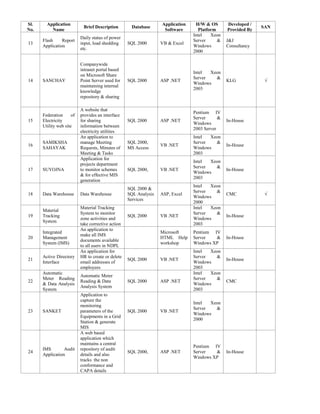 Human Resources Management