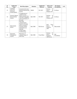 Payroll Administration