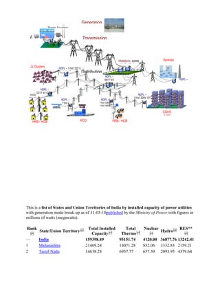 Turn over             :  4082  ( 66% Growth )