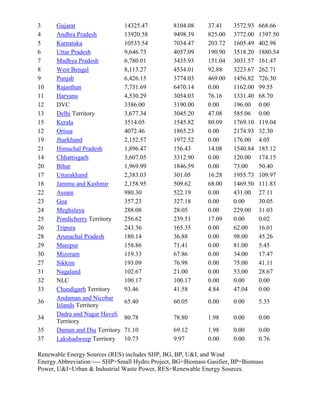 Net Profit             :   1229  ( 78% Growth)