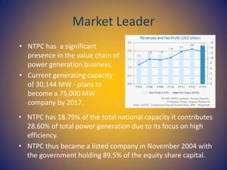 Market Leader
• NTPC has a significant
presence in the value chain of
power generation business.
• Current generating capacity
of 30,144 MW - plans to
become a 75,000 MW
company by 2017.
• NTPC has 18.79% of the total national capacity it contributes
28.60% of total power generation due to its focus on high
efficiency.
• NTPC thus became a listed company in November 2004 with
the government holding 89.5% of the equity share capital.

 