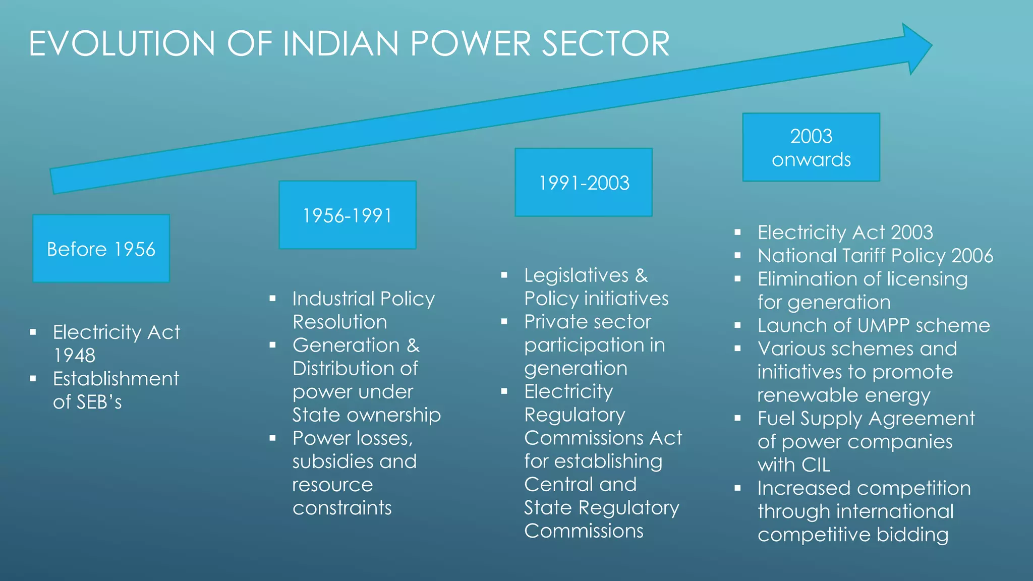 Indian Power Sector | PPTX