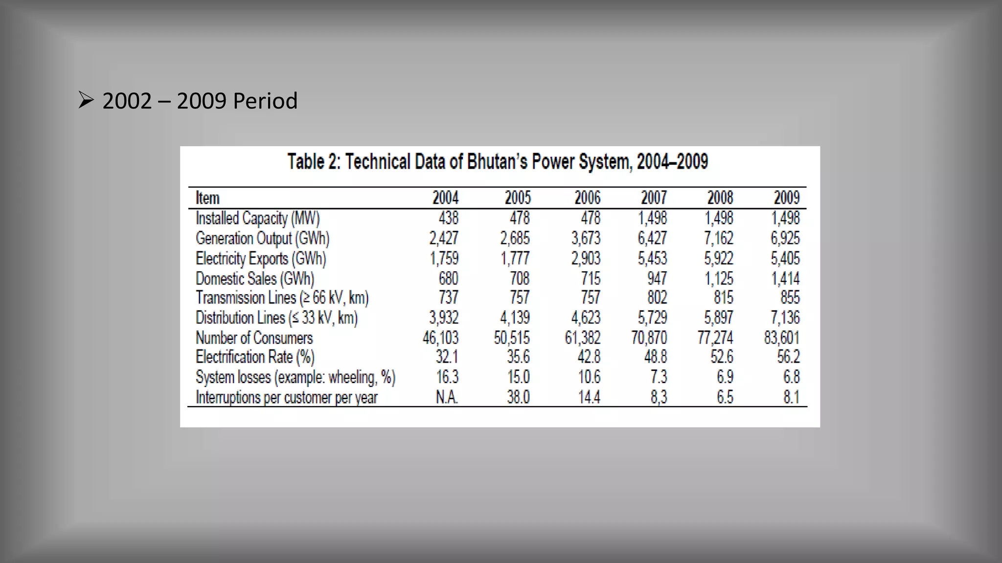  2002 – 2009 Period
 
