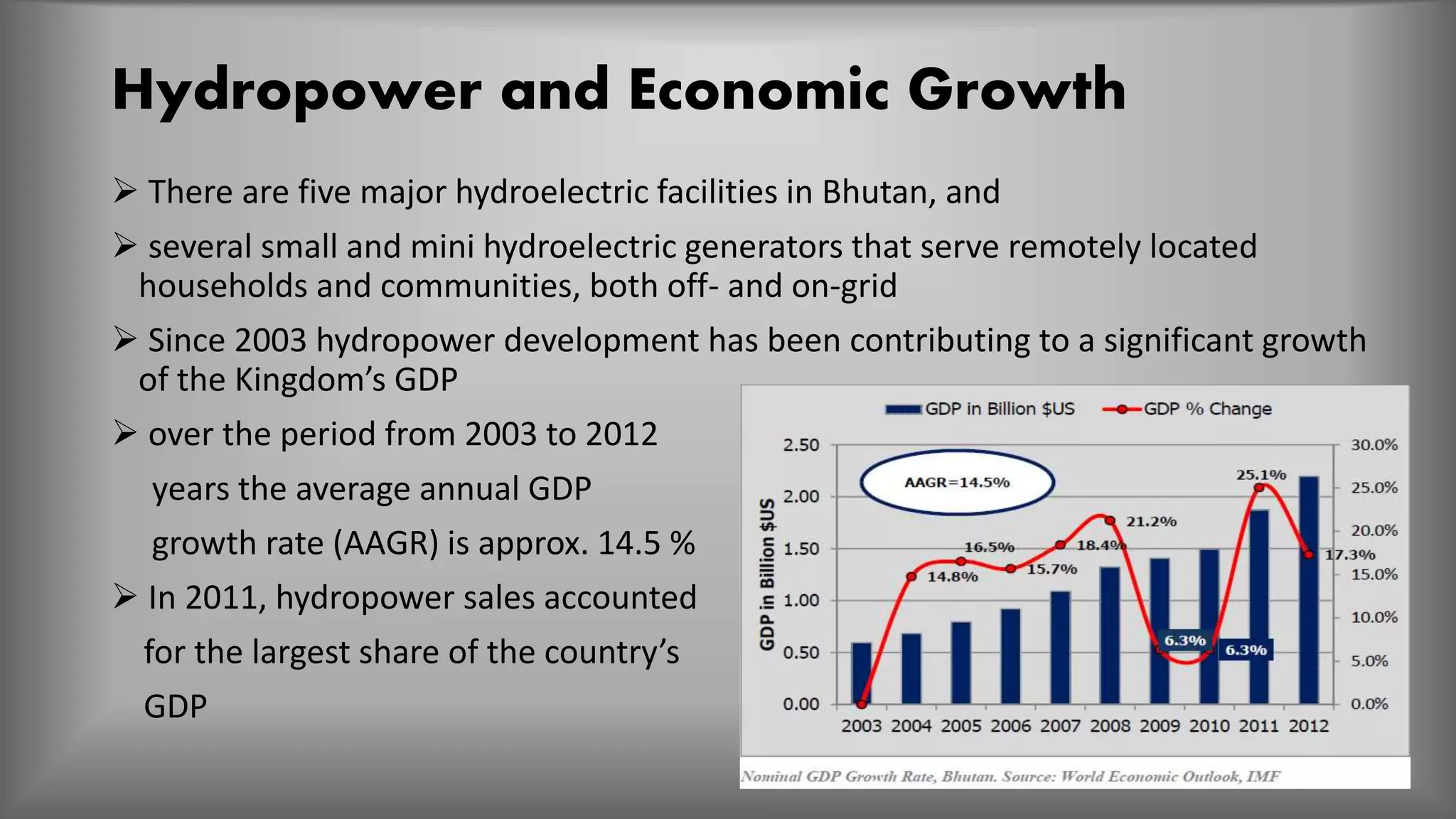Hydropower and Economic Growth
 There are five major hydroelectric facilities in Bhutan, and
 several small and mini hydroelectric generators that serve remotely located
households and communities, both off- and on-grid
 Since 2003 hydropower development has been contributing to a significant growth
of the Kingdom’s GDP
 over the period from 2003 to 2012
years the average annual GDP
growth rate (AAGR) is approx. 14.5 %
 In 2011, hydropower sales accounted
for the largest share of the country’s
GDP
 