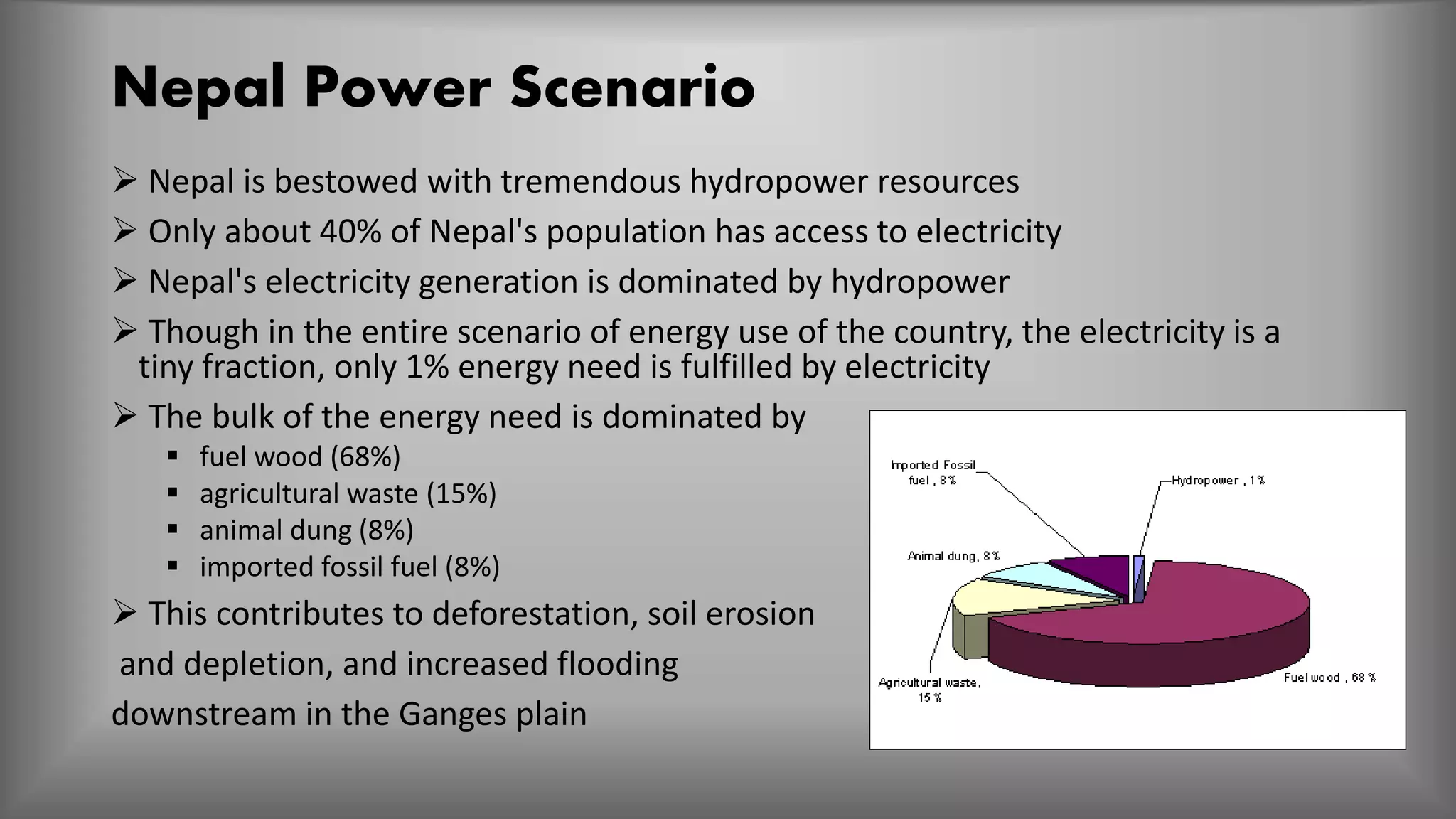 Nepal Power Scenario
 Nepal is bestowed with tremendous hydropower resources
 Only about 40% of Nepal's population has access to electricity
 Nepal's electricity generation is dominated by hydropower
 Though in the entire scenario of energy use of the country, the electricity is a
tiny fraction, only 1% energy need is fulfilled by electricity
 The bulk of the energy need is dominated by
 fuel wood (68%)
 agricultural waste (15%)
 animal dung (8%)
 imported fossil fuel (8%)
 This contributes to deforestation, soil erosion
and depletion, and increased flooding
downstream in the Ganges plain
 