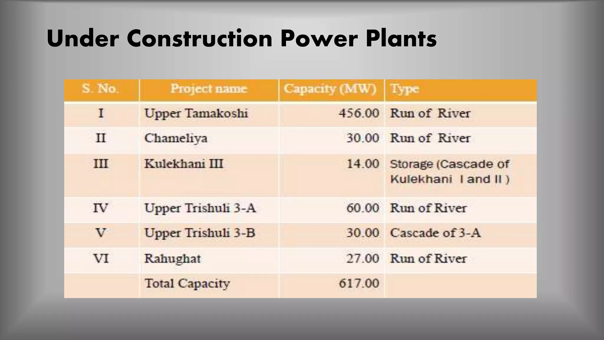 Under Construction Power Plants
 