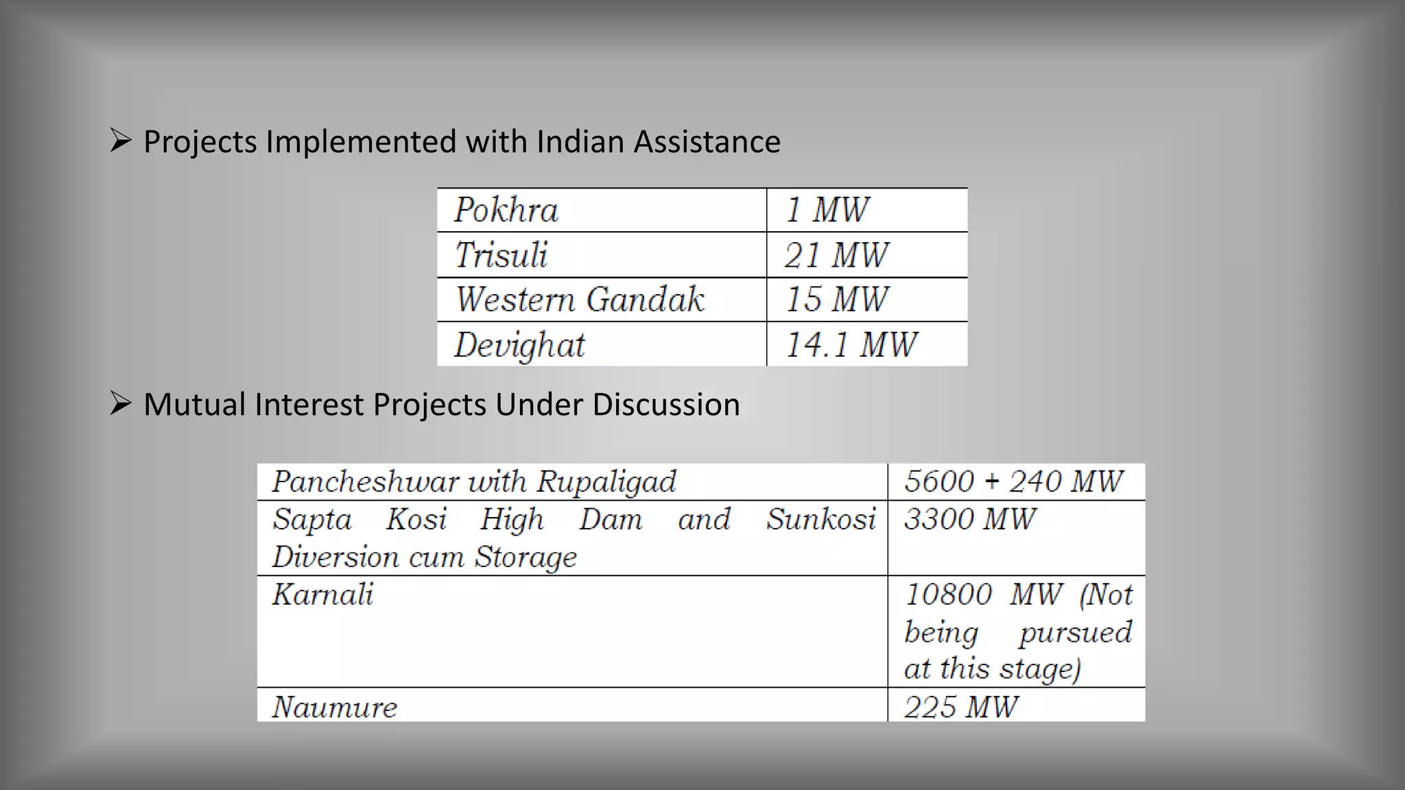  Projects Implemented with Indian Assistance
 Mutual Interest Projects Under Discussion
 