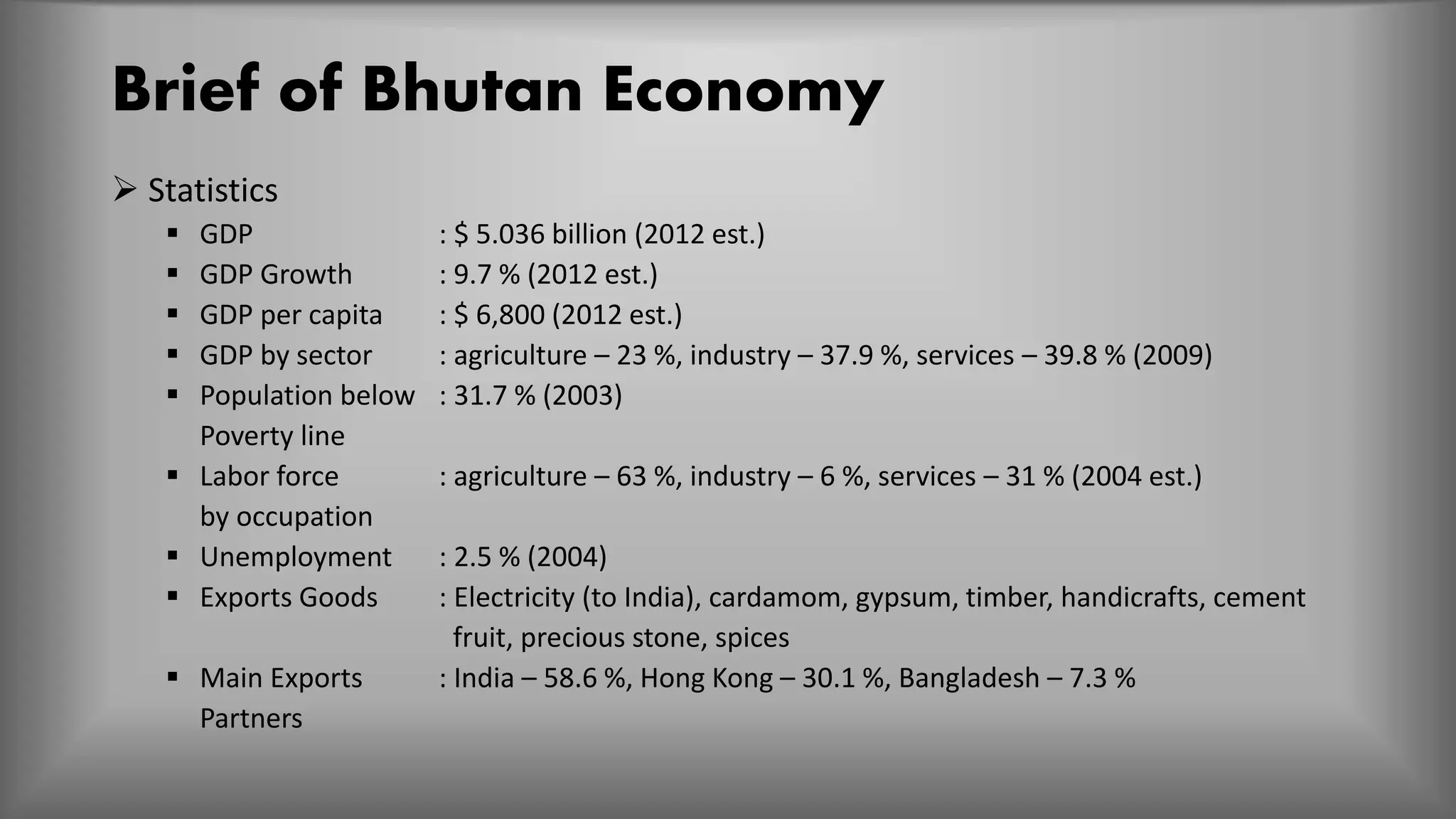 Brief of Bhutan Economy
 Statistics
 GDP : $ 5.036 billion (2012 est.)
 GDP Growth : 9.7 % (2012 est.)
 GDP per capita : $ 6,800 (2012 est.)
 GDP by sector : agriculture – 23 %, industry – 37.9 %, services – 39.8 % (2009)
 Population below : 31.7 % (2003)
Poverty line
 Labor force : agriculture – 63 %, industry – 6 %, services – 31 % (2004 est.)
by occupation
 Unemployment : 2.5 % (2004)
 Exports Goods : Electricity (to India), cardamom, gypsum, timber, handicrafts, cement
fruit, precious stone, spices
 Main Exports : India – 58.6 %, Hong Kong – 30.1 %, Bangladesh – 7.3 %
Partners
 