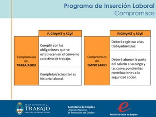 Programa de Inserción Laboral Compromisos Secretaria de Empleo Dirección Nacional  de Promoción del Empleo  PJCMyMT y SCyE Compromisos deL  TRABAJADOR Cumplir con las obligaciones que se establecen en el convenio colectivo de trabajo. Completar/actualizar su historia laboral. PJCMyMT y SCyE Compromisos del  EMPRESARIO Deberá registrar a los trabajadores/as. Deberá abonar la parte del salario a su cargo y las correspondientes contribuciones a la seguridad social. 