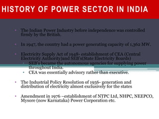 POWER SECTOR IN
INDIA

 