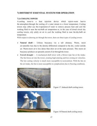 gas power plant ntpc dadri | PDF