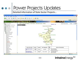 Power Projects UpdatesInfralineEnergyTM--11--Detailed information of State Sector Projects…