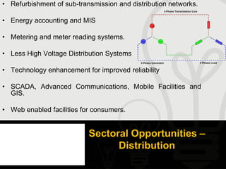 • Refurbishment of sub-transmission and distribution networks.

• Energy accounting and MIS

• Metering and meter reading systems.

• Less High Voltage Distribution Systems

• Technology enhancement for improved reliability

• SCADA, Advanced Communications, Mobile Facilities and
  GIS.

• Web enabled facilities for consumers.


                           Sectoral Opportunities –
                                 Distribution
 