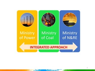 Power sector reforms