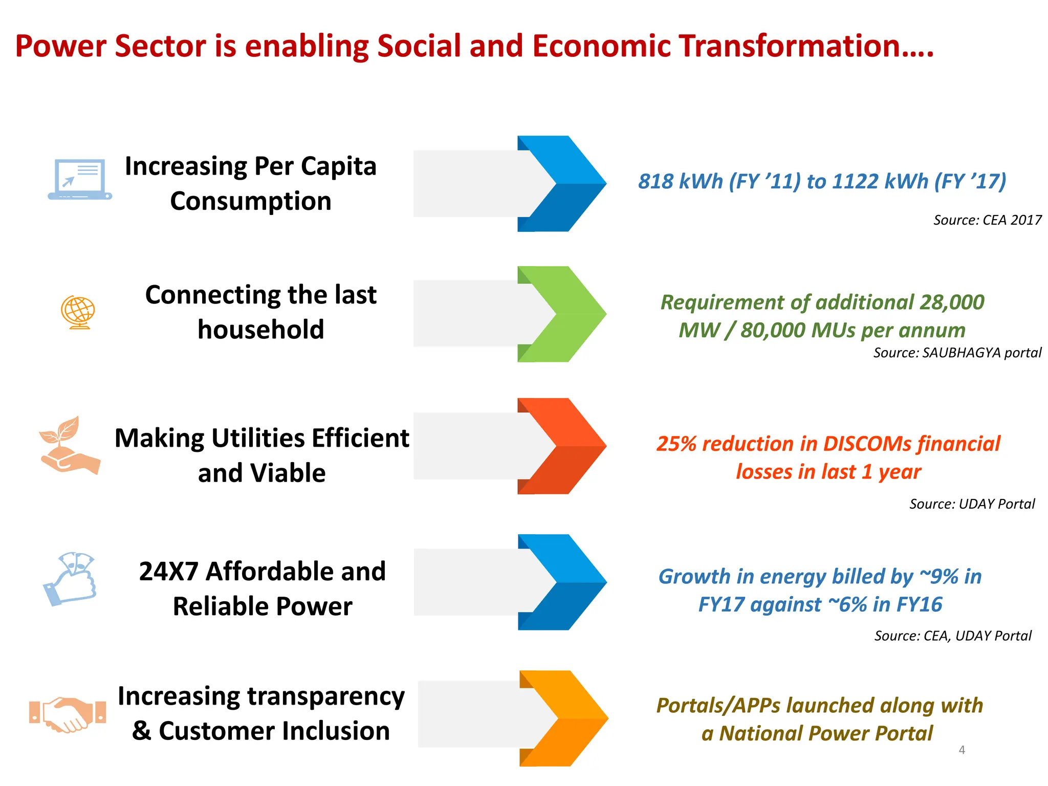 India energy Power Sector Review 2024.pptx