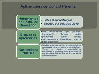 Aplicaciones de Control Parental