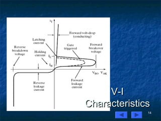 14
V-IV-I
CharacteristicsCharacteristics
 
