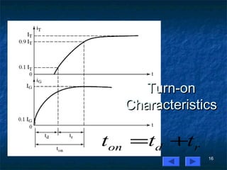 16
Turn-onTurn-on
CharacteristicsCharacteristics
on d rt t t= +
 