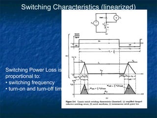 Switching Characteristics (linearized)
Switching Power Loss is
proportional to:
• switching frequency
• turn-on and turn-off times
 