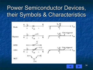 Power Semiconductor Devices,Power Semiconductor Devices,
their Symbols & Characteristicstheir Symbols & Characteristics
34
 