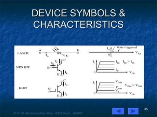 DEVICE SYMBOLS &DEVICE SYMBOLS &
CHARACTERISTICSCHARACTERISTICS
35
Prof. M. Madhusudhan Rao, E&C Dept., MSRIT
 