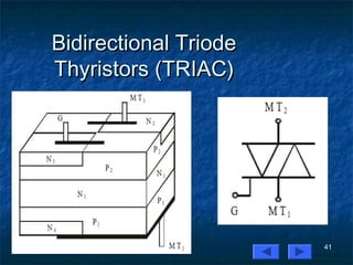 41
Bidirectional TriodeBidirectional Triode
Thyristors (TRIAC)Thyristors (TRIAC)
 