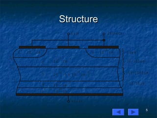 5
StructureStructure
}
}
}
}
G a t e C a t h o d e
J 3
J 2
J 1
A n o d e
1 0 c m
1 7 - 3
1 0 - 5 x 1 0 c m
1 3 1 4 - 3
1 0 c m
1 7 - 3
1 0 c m
1 9 - 3
1 0 c m
1 9 - 3
1 0 c m
1 9 - 3
n
+
n
+
p
-
n
–
p
p
+
1 0 mµ
3 0 - 1 0 0 mµ
5 0 - 1 0 0 0 mµ
3 0 - 5 0 mµ
 