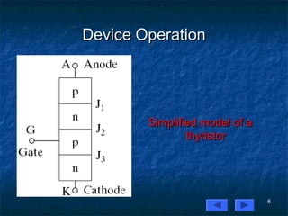 6
Device OperationDevice Operation
Simplified model of aSimplified model of a
thyristorthyristor
 