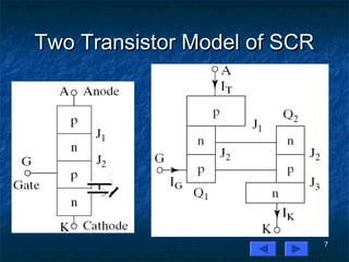 7
Two Transistor Model of SCRTwo Transistor Model of SCR
⇒⇒
 