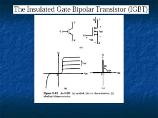 IGBT
 