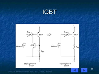 IGBTIGBT
77
Prof. M. Madhusudhan Rao, E&C Dept., MSRIT
 