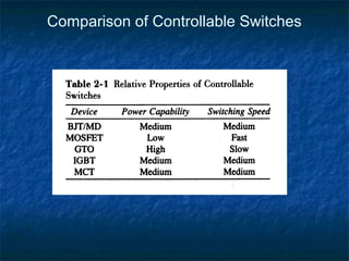 Comparison of Controllable Switches
 