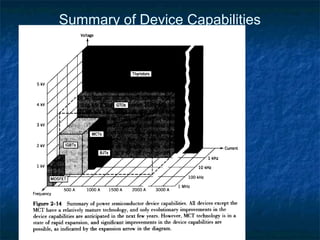 Summary of Device Capabilities
 