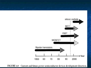 Power semi conductor devices